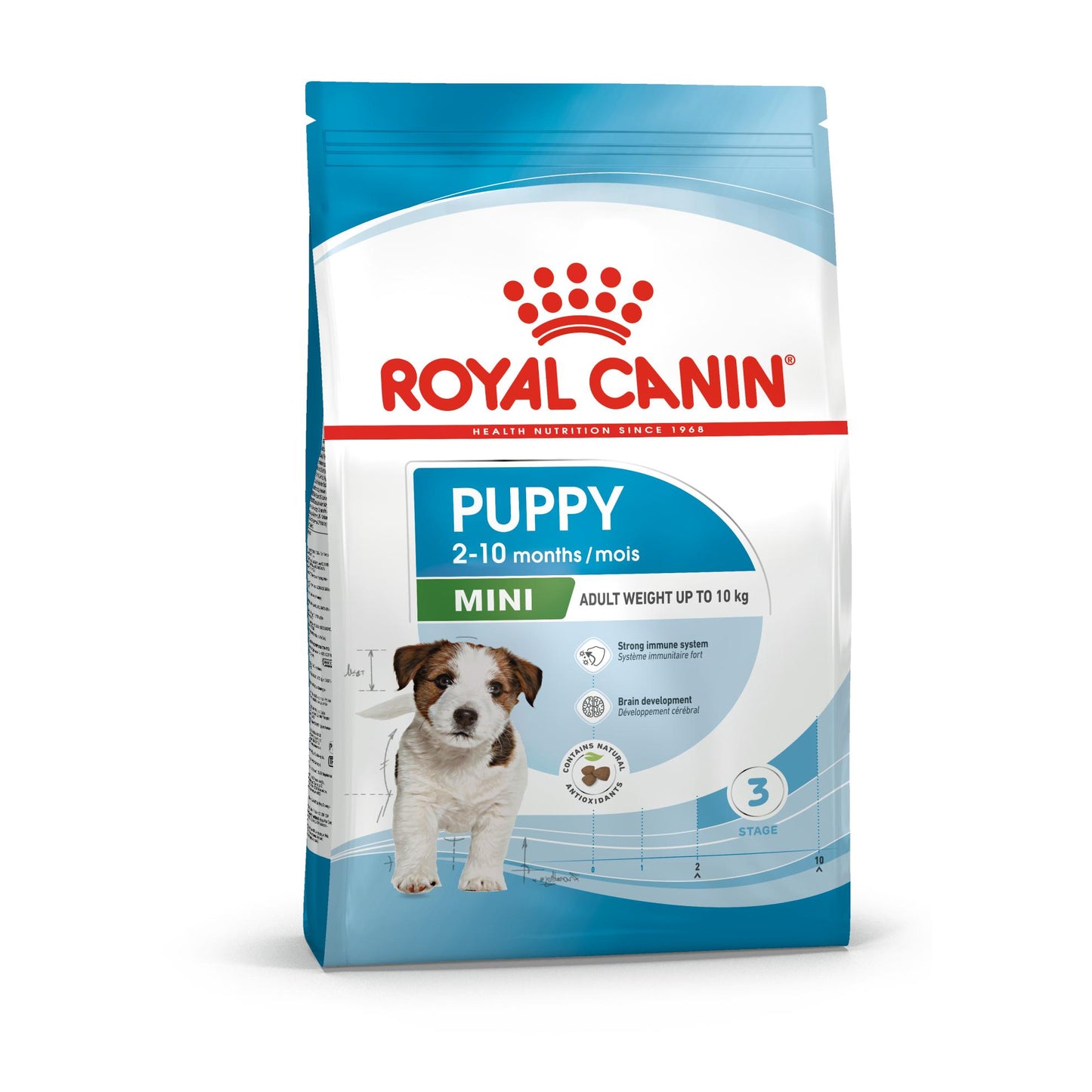 [2kg] ROYAL CANIN โรยัล คานิน อาหารลูกสุนัข พันธุ์เล็ก ชนิดเม็ด ขนาด 2 กก. (MINI PUPPY)