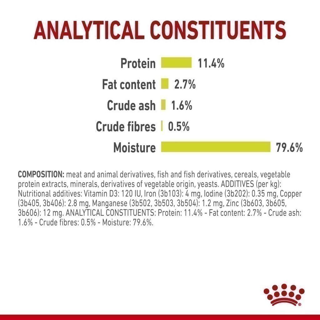 [ยกกล่อง 12 ซอง] Royal Canin Sensory Smell Pouch อาหารเปียกแมวโต กินอาหารยาก เลือกกิน กลิ่นหอมพิเศษ อายุ 12 เดือนขึ้นไป (,Wet Cat Food, โรยัล คานิน)