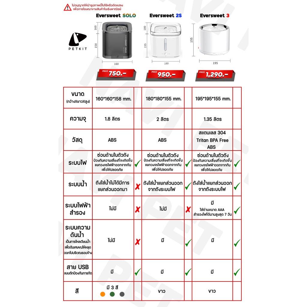 PETKIT Eversweet 2S ประกันศูนย์ไทย 1 ปี น้ำพุแมวอัตโนมัติ ขนาดความจุ 2 ลิตร