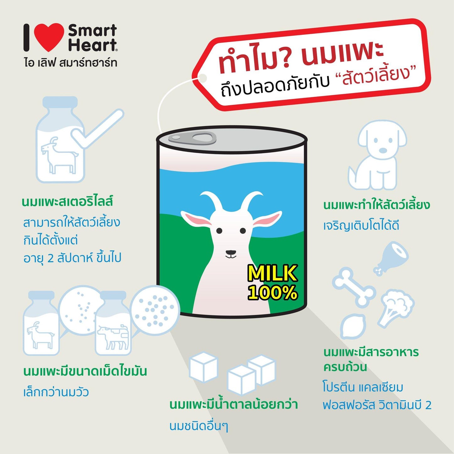 นมแพะสมาร์ทฮาร์ท แบบน้ำ  400 ml. I love smartheart goat milk นมแพะลูกสุนัขและลูกแมว แบบกระป๋อง