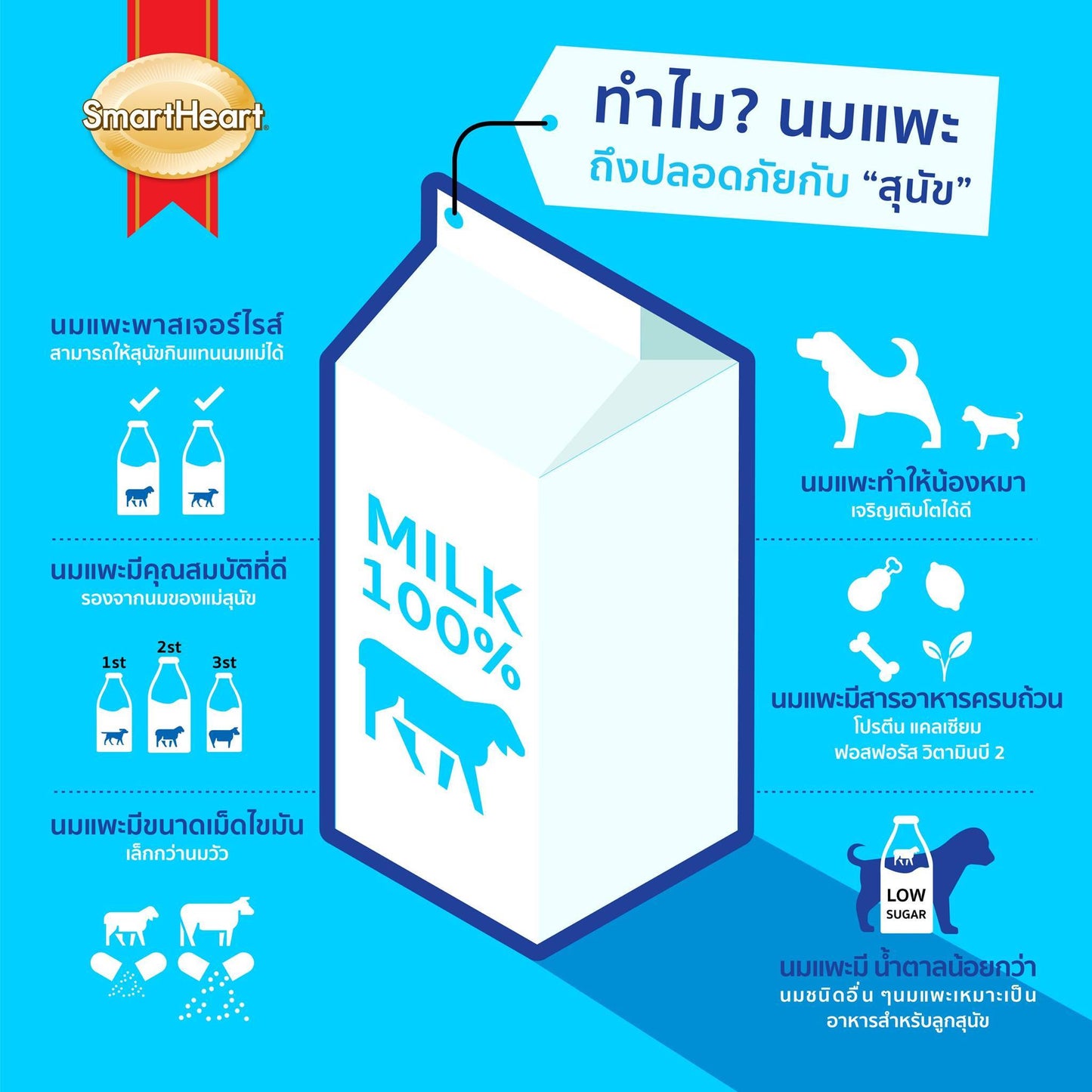 นมแพะสมาร์ทฮาร์ท แบบน้ำ  400 ml. I love smartheart goat milk นมแพะลูกสุนัขและลูกแมว แบบกระป๋อง