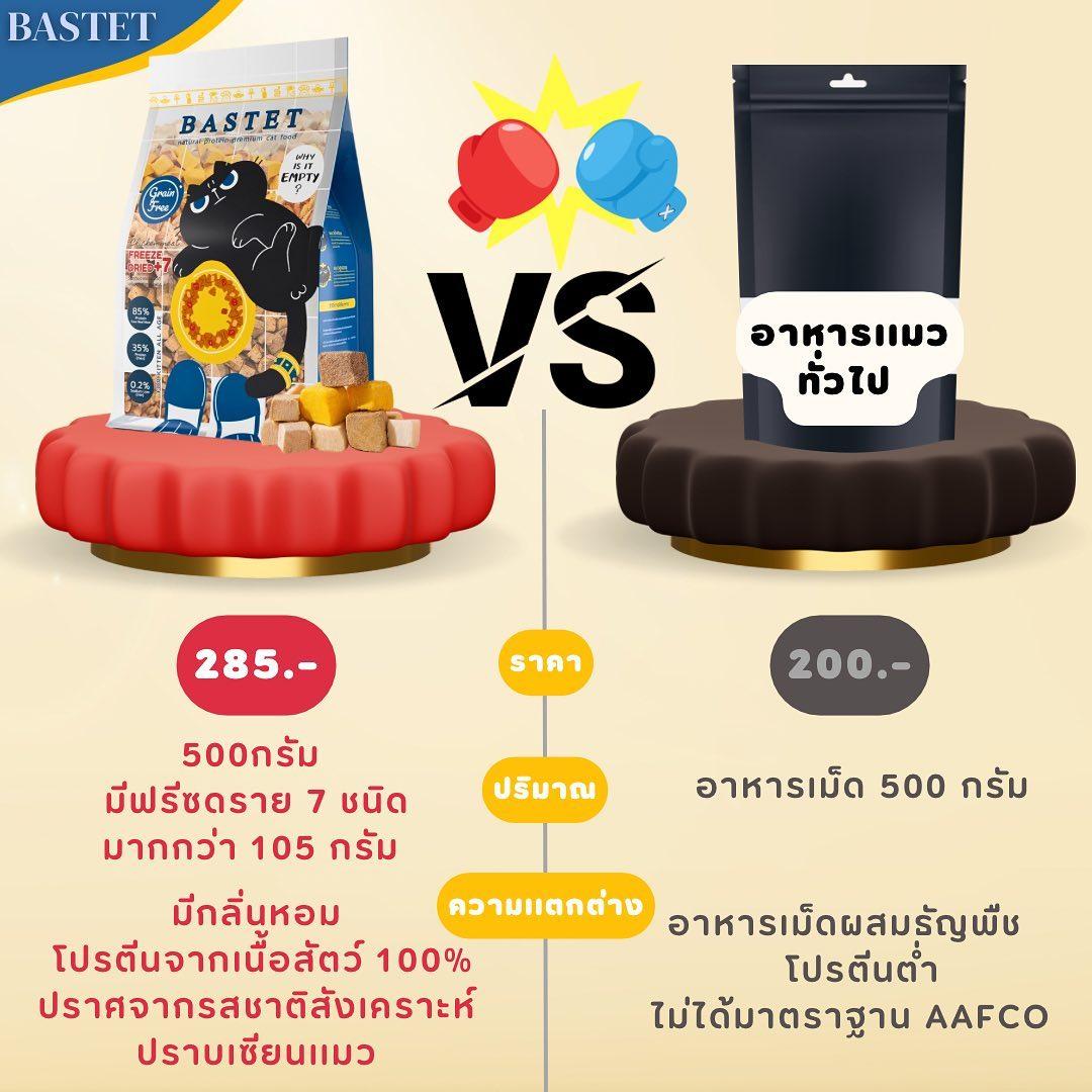 BASTET Holistic อาหารเเมวเกรนฟรีผสมฟรีซดราย 7 ชนิด ขนาด 500 กรัม