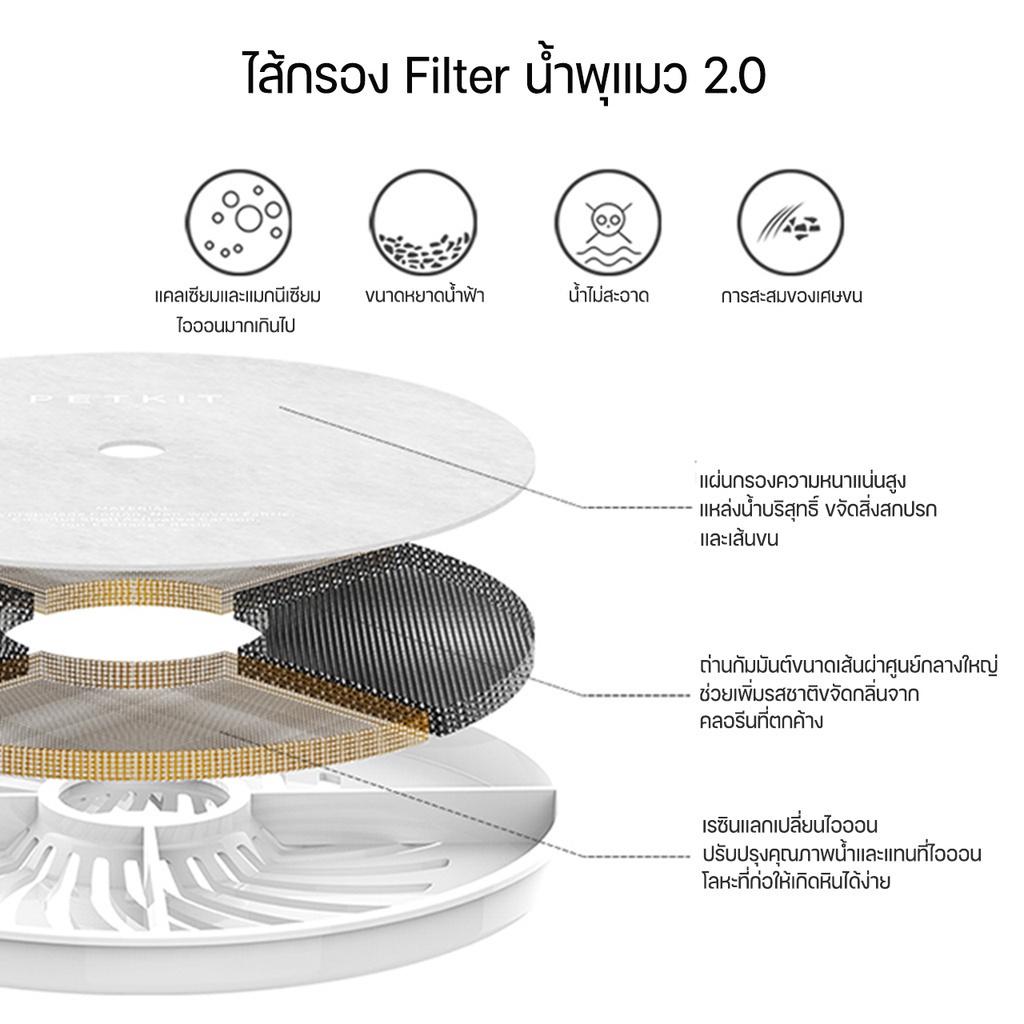 PETKIT Filter Eversweet ไส้กรองน้ำพุทุกรุ่น & Filter Pura Air แผ่นกรองที่ดับกลิ่น Pura Air