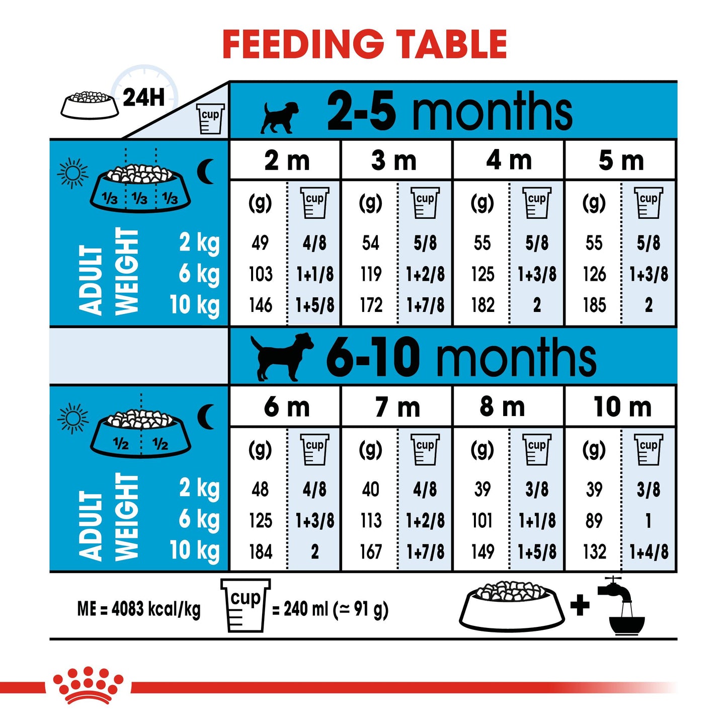 [800g] ROYAL CANIN โรยัล คานิน อาหารลูกสุนัข พันธุ์เล็ก ชนิดเม็ด (MINI PUPPY)